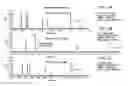 Fig. 05 - Methodology for scaling methods between supercritical fluid chromatography systems