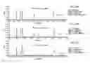 Fig. 06 - Methodology for scaling methods between supercritical fluid chromatography systems