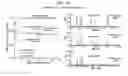 Fig. 07 - Methodology for scaling methods between supercritical fluid chromatography systems