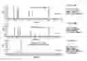 Fig. 08 - Methodology for scaling methods between supercritical fluid chromatography systems