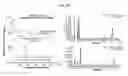 Fig. 11 - Methodology for scaling methods between supercritical fluid chromatography systems