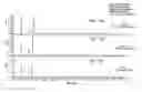 Fig. 12 - Methodology for scaling methods between supercritical fluid chromatography systems
