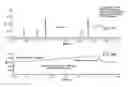 Fig. 13 - Methodology for scaling methods between supercritical fluid chromatography systems