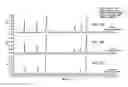 Fig. 14 - Methodology for scaling methods between supercritical fluid chromatography systems