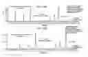 Fig. 15 - Methodology for scaling methods between supercritical fluid chromatography systems