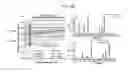 Fig. 16 - Methodology for scaling methods between supercritical fluid chromatography systems