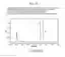 Fig. 18 - Methodology for scaling methods between supercritical fluid chromatography systems