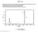 Fig. 19 - Methodology for scaling methods between supercritical fluid chromatography systems