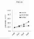 Fig. 02 - Device for isolating periphery circulating tumor cells or rare cells, and method of isolating periphery circulating tumor cells or rare cells