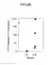 Fig. 17 - Device for isolating periphery circulating tumor cells or rare cells, and method of isolating periphery circulating tumor cells or rare cells