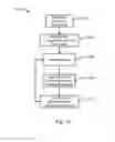 Fig. 14 - System and method for concentrating gas
