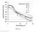 Fig. 13 - Composite Filtration Membranes from Conducting Polymer Nanoparticles and Conventional Polymers