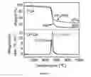 Fig. 14 - Composite Filtration Membranes from Conducting Polymer Nanoparticles and Conventional Polymers