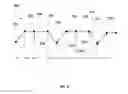 Fig. 03 - Synergized PGM Catalyst with Low PGM Loading and High Sulfur Resistance for Diesel Oxidation Application