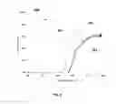 Fig. 04 - Synergized PGM Catalyst with Low PGM Loading and High Sulfur Resistance for Diesel Oxidation Application