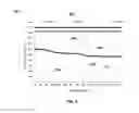 Fig. 06 - Synergized PGM Catalyst with Low PGM Loading and High Sulfur Resistance for Diesel Oxidation Application