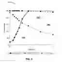 Fig. 03 - Zero PGM catalyst including Cu—Co—Mn ternary spinel for TWC applications