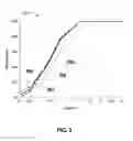 Fig. 04 - Zero PGM catalyst including Cu—Co—Mn ternary spinel for TWC applications
