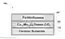 Fig. 01 - Bimetallic synergized PGM catalyst systems for TWC application