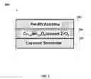 Fig. 02 - Bimetallic synergized PGM catalyst systems for TWC application