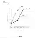 Fig. 06 - Bimetallic synergized PGM catalyst systems for TWC application