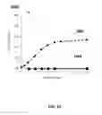 Fig. 11 - Bimetallic synergized PGM catalyst systems for TWC application