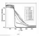 Fig. 06 - Photostable composite for solar water splitting and process for the preparation thereof