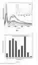 Fig. 07 - Photostable composite for solar water splitting and process for the preparation thereof