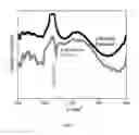 Fig. 09 - Photostable composite for solar water splitting and process for the preparation thereof
