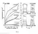 Fig. 10 - Photostable composite for solar water splitting and process for the preparation thereof