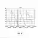 Fig. 05 - Sprinkler assembly