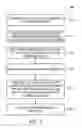Fig. 03 - Method of planarizing a wafer