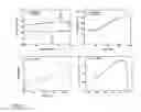 Fig. 17 - Method of preparing a bidirectional shape-memory actuator and method of its use