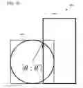 Fig. 12 - Manufacture of non-rectilinear features