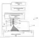 Fig. 01 - Build platform leveling and homing