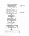 Fig. 06 - SOLE ATTACHING METHOD AND APPARATUS