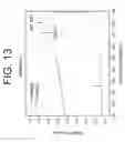 Fig. 15 - Porous Articles Formed From Polyparaxylylene and Processes For Forming The Same