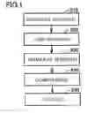 Fig. 02 - Method and apparatus for manufacturing nucleated tablets