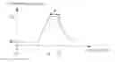 Fig. 01 - Electrochromic Devices and Manufacturing Methods Therefore