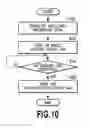 Fig. 11 - Printing apparatus
