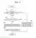 Fig. 08 - Hybrid vehicle
