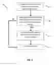 Fig. 03 - Vehicle control including control over a rate of torque decrease