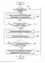 Fig. 01 - Shift control method of automatic transmission and shift control apparatus using the method