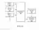 Fig. 13 - Systems and methods for predicting weather performance for a vehicle