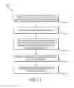 Fig. 18 - Systems and methods for predicting weather performance for a vehicle