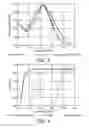 Fig. 03 - Method and system for preventing fouling of surfaces