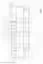 Fig. 14 - Blanks and methods for forming containers having stacking platforms