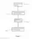 Fig. 08 - PACKAGES FOR AND METHODS OF PACKAGING FOOD PRODUCTS