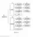Fig. 06 - Transfer apparatus and article taking-out method