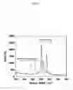 Fig. 04 - METHOD FOR SEPARATING METALLIC SINGLE-WALLED CARBON NANOTUBE FROM SEMICONDUCTIVE SINGLE-WALLED CARBON NANOTUBE